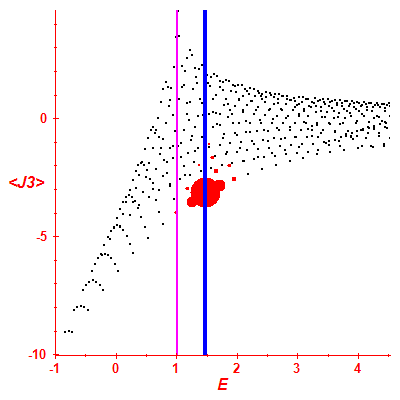 Peres lattice <J3>